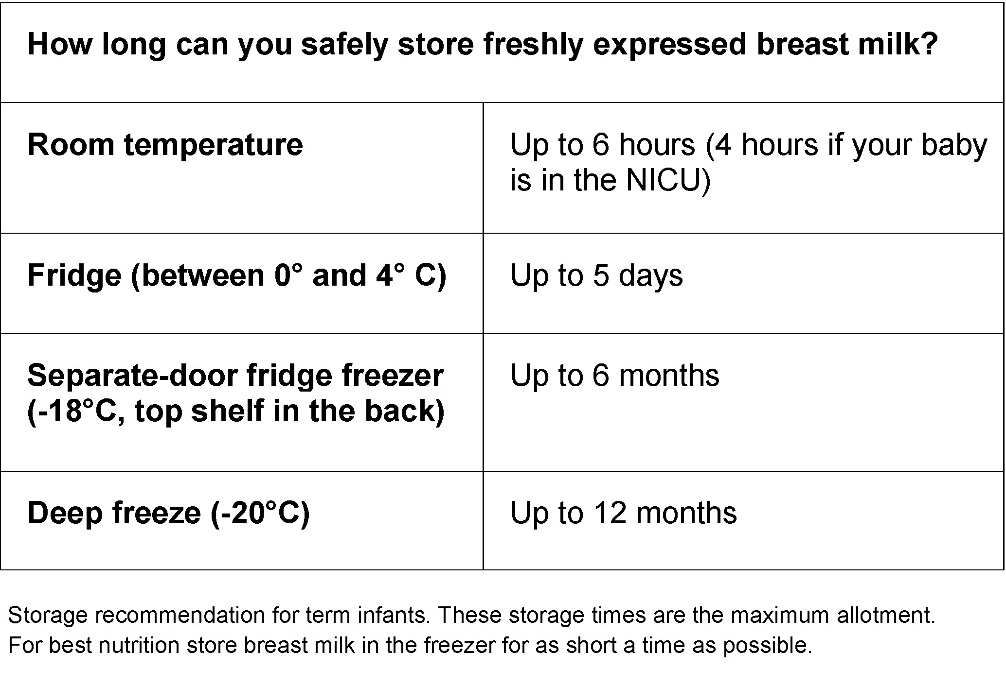 Expressing Breast Milk