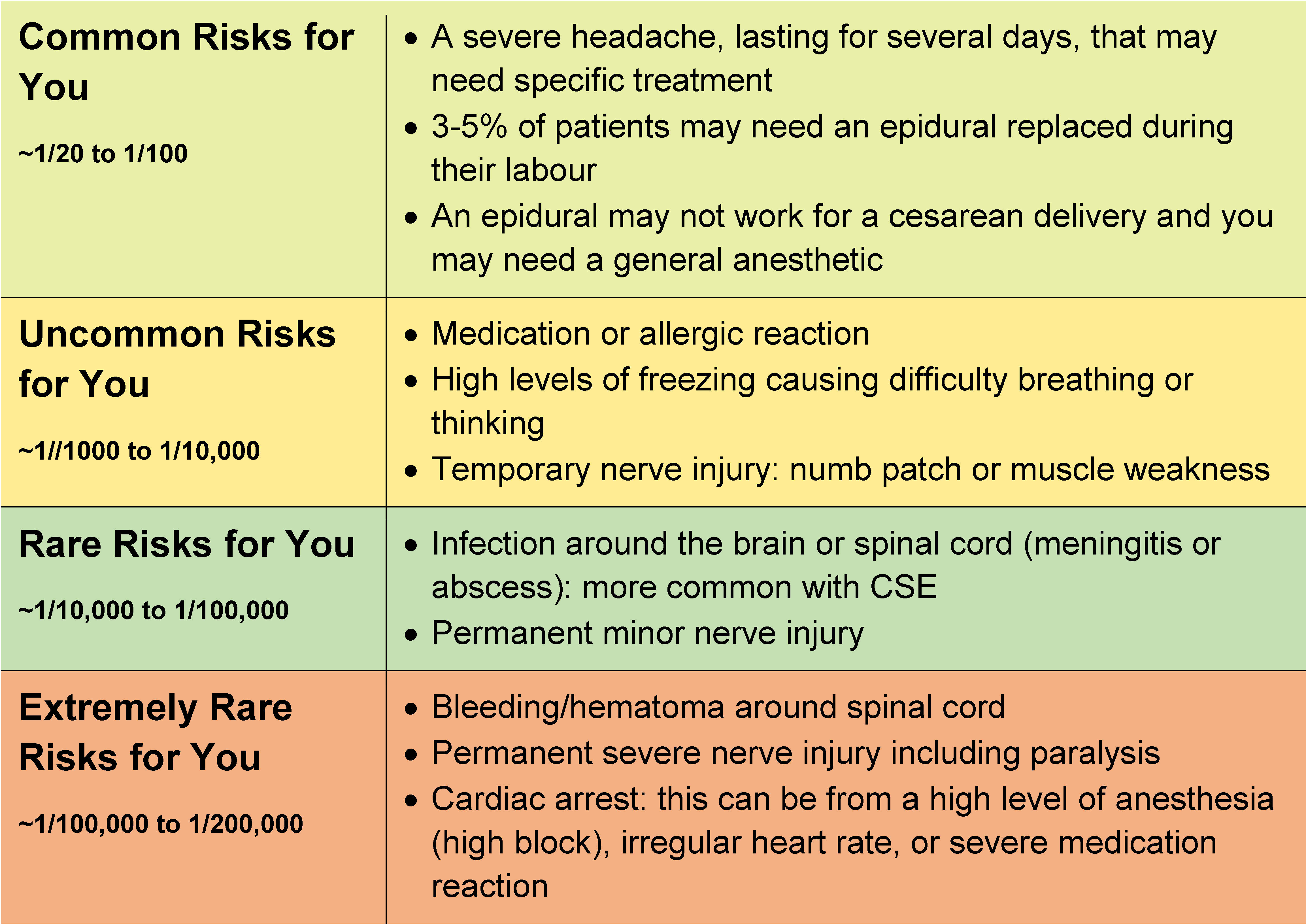 Table: Epidural risks for you