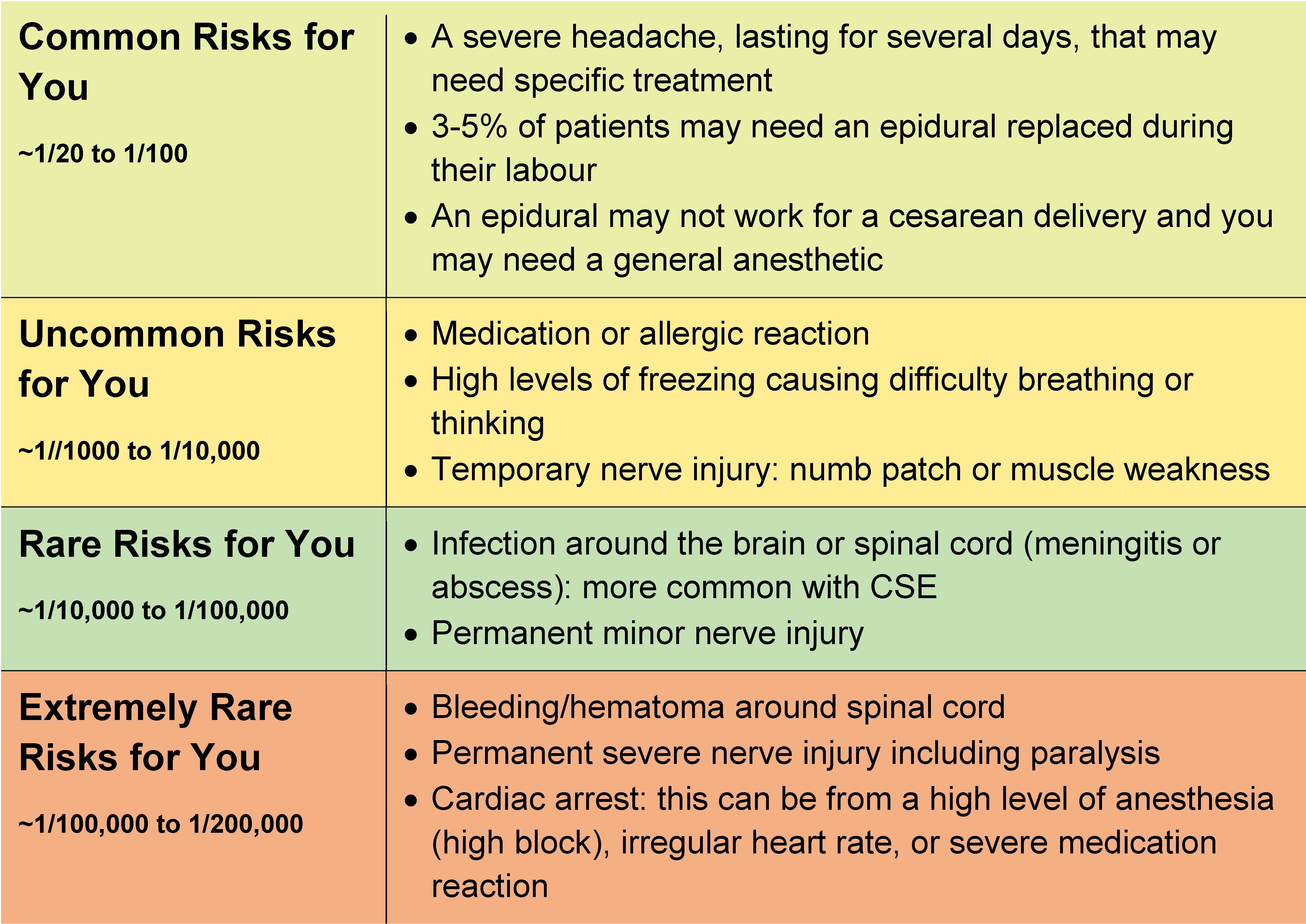 http://www.bcwomens.ca/Labour-Birth-Post-Birth-Care-Site/PublishingImages/our-services/labour-birth-post-birth-care/labour-birth/pain-relief-in-labour/TABLE%20Epidural%20Risks%20for%20you.Jan.12.22.docx.jpg